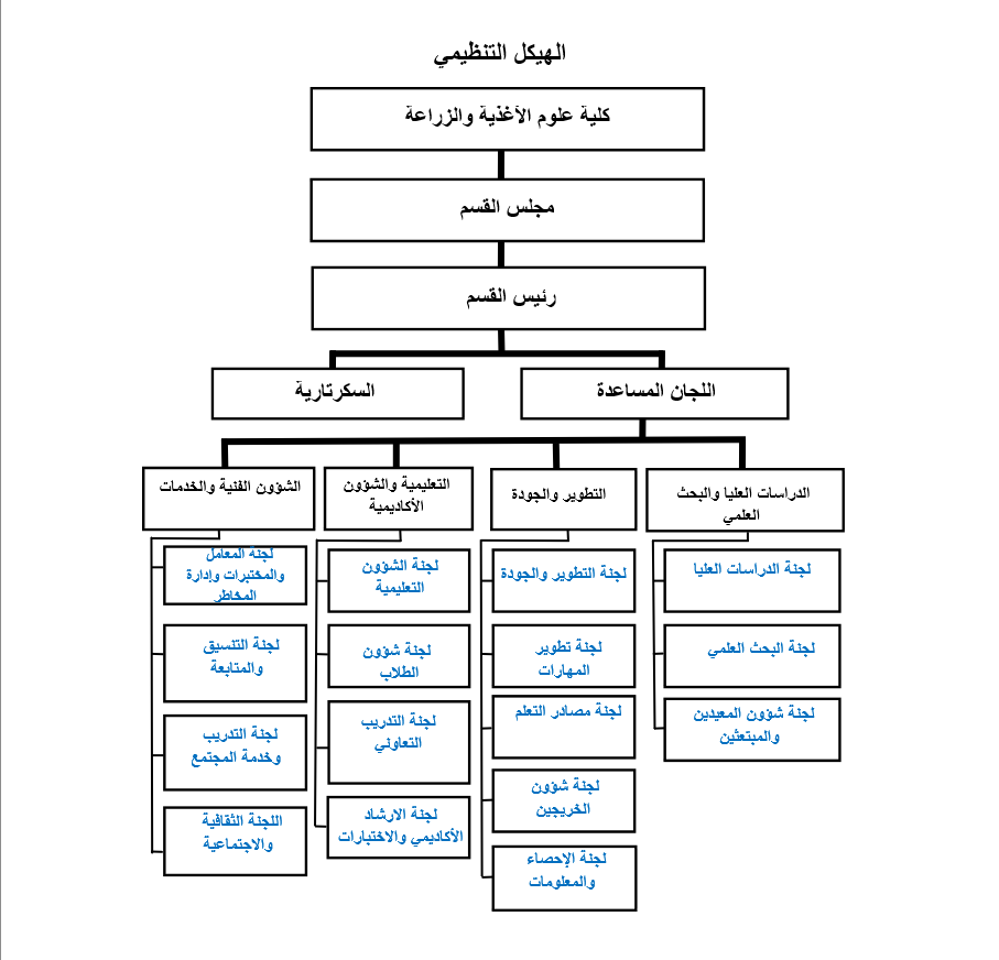 الهيكل التنظيمي