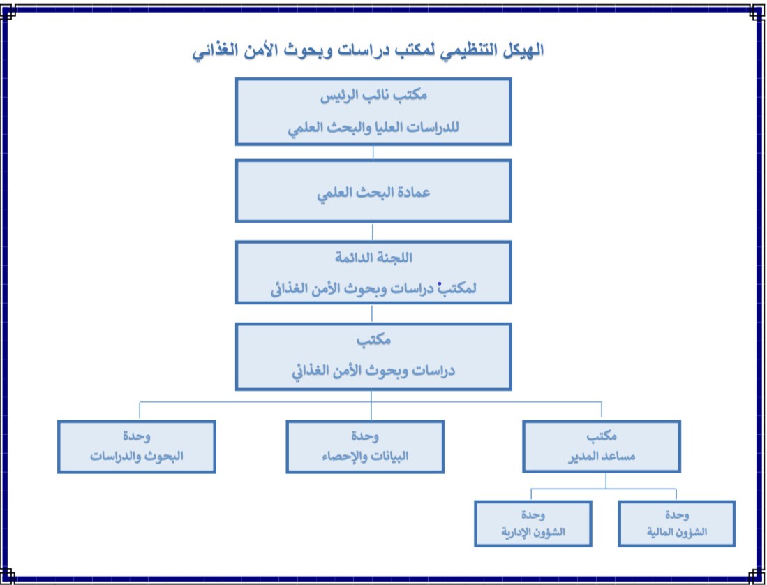 الدليل الإجرائي